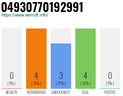 Rufnummer 04930770192991 Telefonnummer 04930770192991
