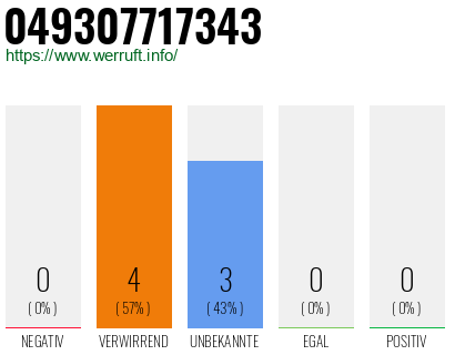 Rufnummer 049307717343 Telefonnummer 049307717343
