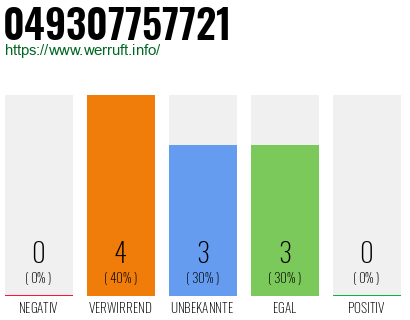Rufnummer 049307757721 Telefonnummer 049307757721