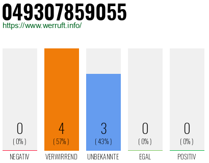 Rufnummer 049307859055 Telefonnummer 049307859055