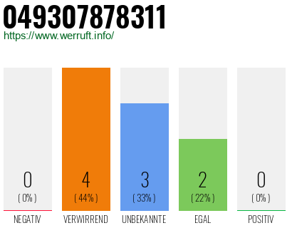 Rufnummer 049307878311 Telefonnummer 049307878311