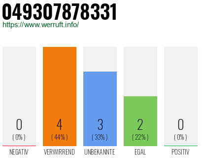 Rufnummer 049307878331 Telefonnummer 049307878331