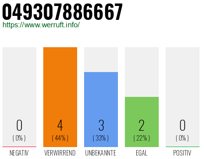 Rufnummer 049307886667 Telefonnummer 049307886667