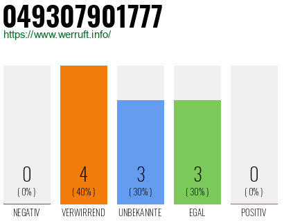Rufnummer 049307901777 Telefonnummer 049307901777