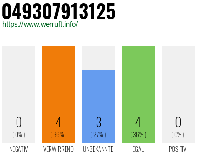 Rufnummer 049307913125 Telefonnummer 049307913125