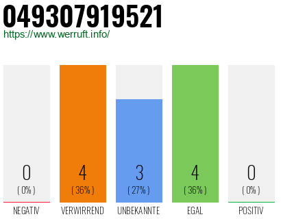 Rufnummer 049307919521 Telefonnummer 049307919521