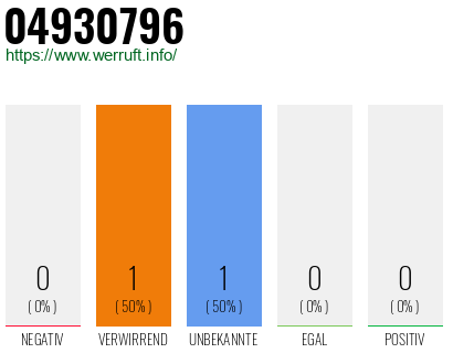 Telefonnummer 04930796