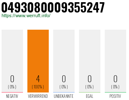 Rufnummer 0493080009355247 Telefonnummer 0493080009355247