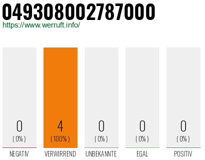 Rufnummer 049308002787000 Telefonnummer 049308002787000