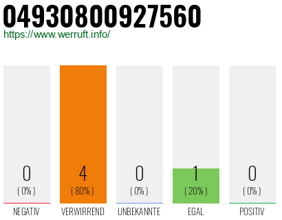 Rufnummer 04930800927560 Telefonnummer 04930800927560