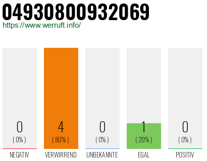 Rufnummer 04930800932069 Telefonnummer 04930800932069