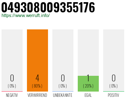 Rufnummer 049308009355176 Telefonnummer 049308009355176
