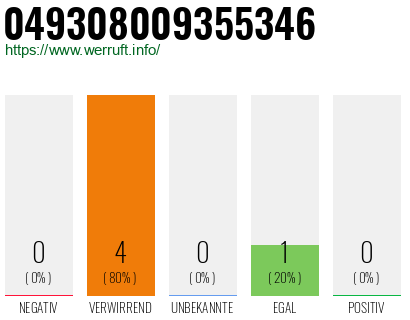 Rufnummer 049308009355346 Telefonnummer 049308009355346
