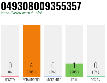 Rufnummer 049308009355357 Telefonnummer 049308009355357