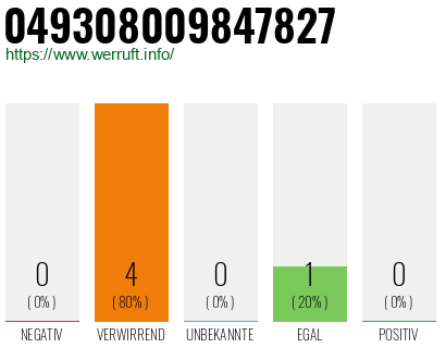 Rufnummer 049308009847827 Telefonnummer 049308009847827
