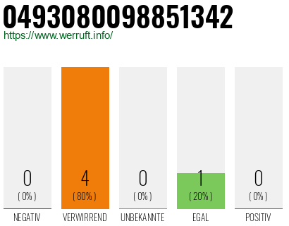 Rufnummer 0493080098851342 Telefonnummer 0493080098851342