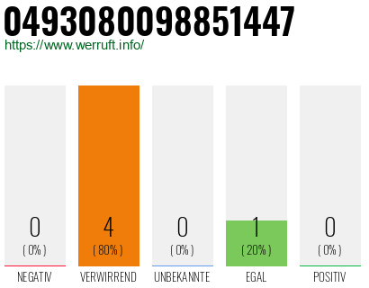 Rufnummer 0493080098851447 Telefonnummer 0493080098851447