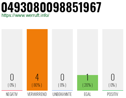 Rufnummer 0493080098851967 Telefonnummer 0493080098851967