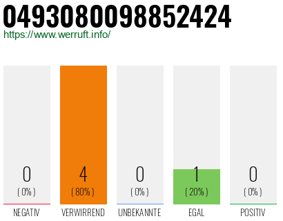 Rufnummer 0493080098852424 Telefonnummer 0493080098852424