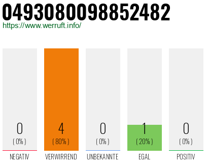 Rufnummer 0493080098852482 Telefonnummer 0493080098852482