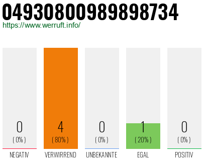 Rufnummer 04930800989898734 Telefonnummer 04930800989898734