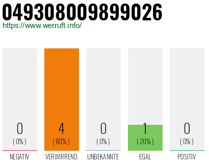 Rufnummer 049308009899026 Telefonnummer 049308009899026