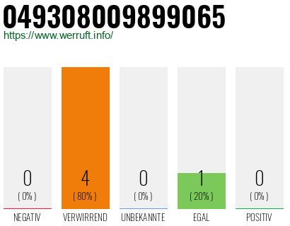 Rufnummer 049308009899065 Telefonnummer 049308009899065