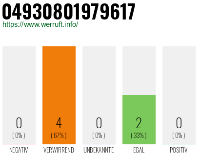 Rufnummer 04930801979617 Telefonnummer 04930801979617