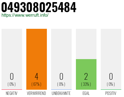 Rufnummer 049308025484 Telefonnummer 049308025484
