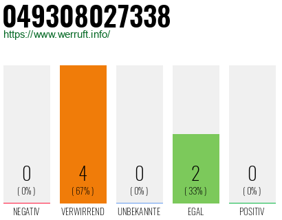 Rufnummer 049308027338 Telefonnummer 049308027338