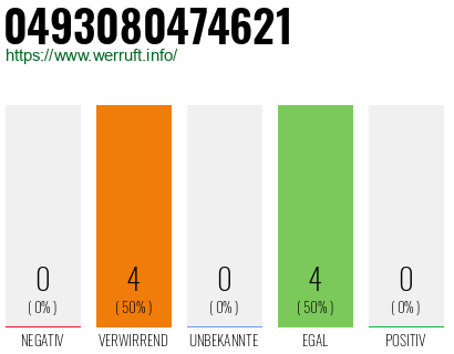 Rufnummer 0493080474621 Telefonnummer 0493080474621