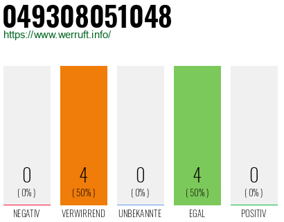 Rufnummer 049308051048 Telefonnummer 049308051048
