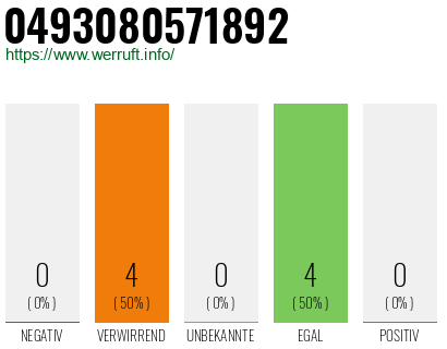 Rufnummer 0493080571892 Telefonnummer 0493080571892