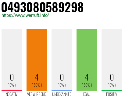 Rufnummer 0493080589298 Telefonnummer 0493080589298