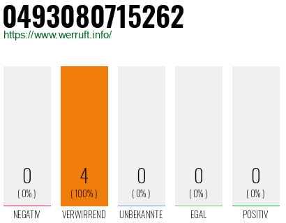 Rufnummer 0493080715262 Telefonnummer 0493080715262