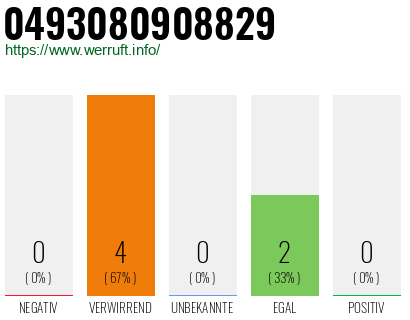 Rufnummer 0493080908829 Telefonnummer 0493080908829