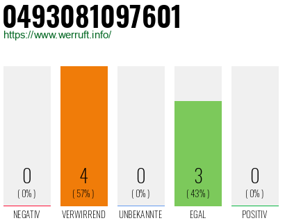 Rufnummer 0493081097601 Telefonnummer 0493081097601