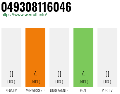 Rufnummer 049308116046 Telefonnummer 049308116046