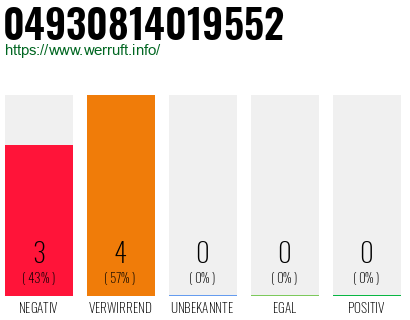 Rufnummer 04930814019552 Telefonnummer 04930814019552