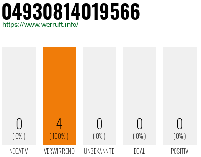 Rufnummer 04930814019566 Telefonnummer 04930814019566
