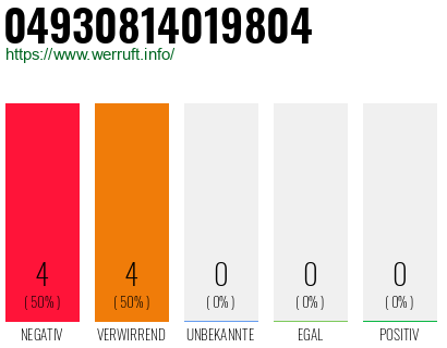 Rufnummer 04930814019804 Telefonnummer 04930814019804