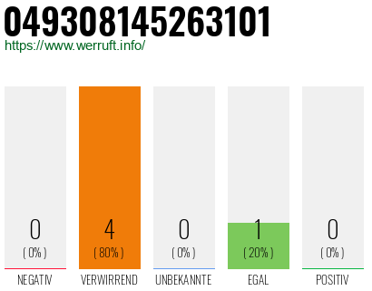 Rufnummer 049308145263101 Telefonnummer 049308145263101