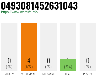 Rufnummer 0493081452631043 Telefonnummer 0493081452631043