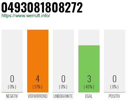 Rufnummer 0493081808272 Telefonnummer 0493081808272