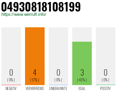 Rufnummer 04930818108199 Telefonnummer 04930818108199