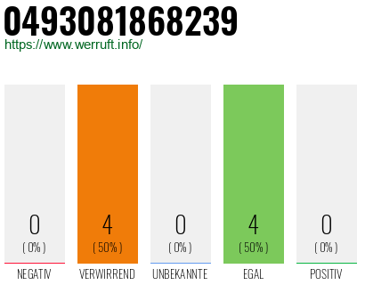 Rufnummer 0493081868239 Telefonnummer 0493081868239