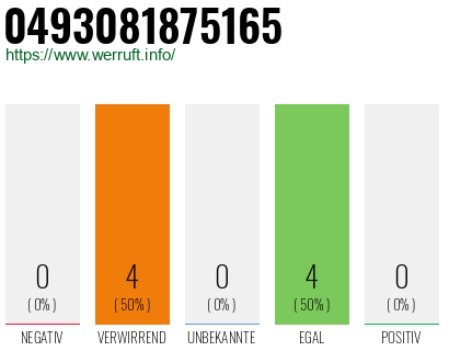 Rufnummer 0493081875165 Telefonnummer 0493081875165