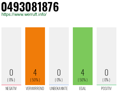 Rufnummer 0493081876 Telefonnummer 0493081876