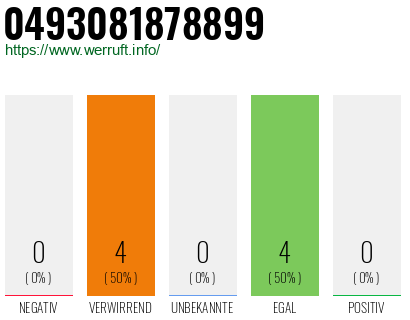 Rufnummer 0493081878899 Telefonnummer 0493081878899