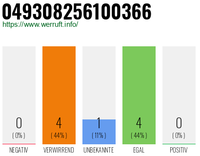 Rufnummer 049308256100366 Telefonnummer 049308256100366